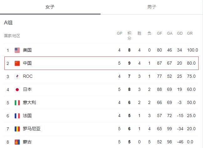 日本奥运男篮积分榜_日本奥运篮球积分规则_日本奥运会篮球规则