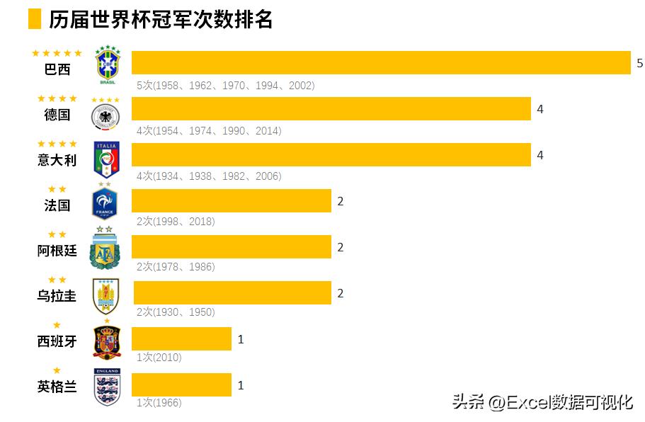 足球杯历届冠军_历史足球世界杯的冠军有哪些_足球世界赛历史冠军