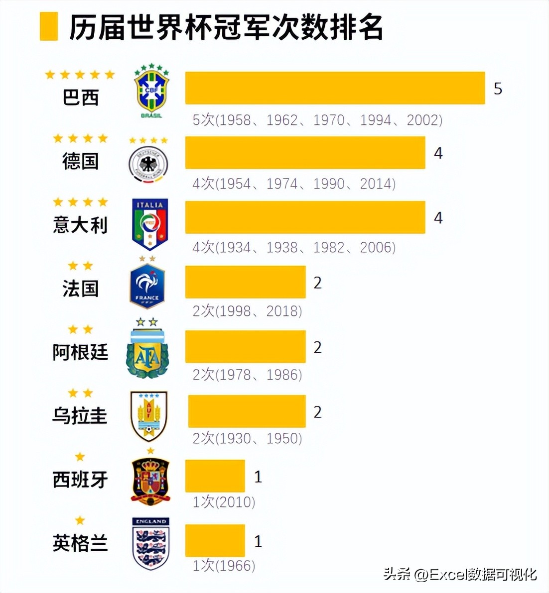 足球杯历届冠军_历史足球世界杯的冠军有哪些_足球世界赛历史冠军